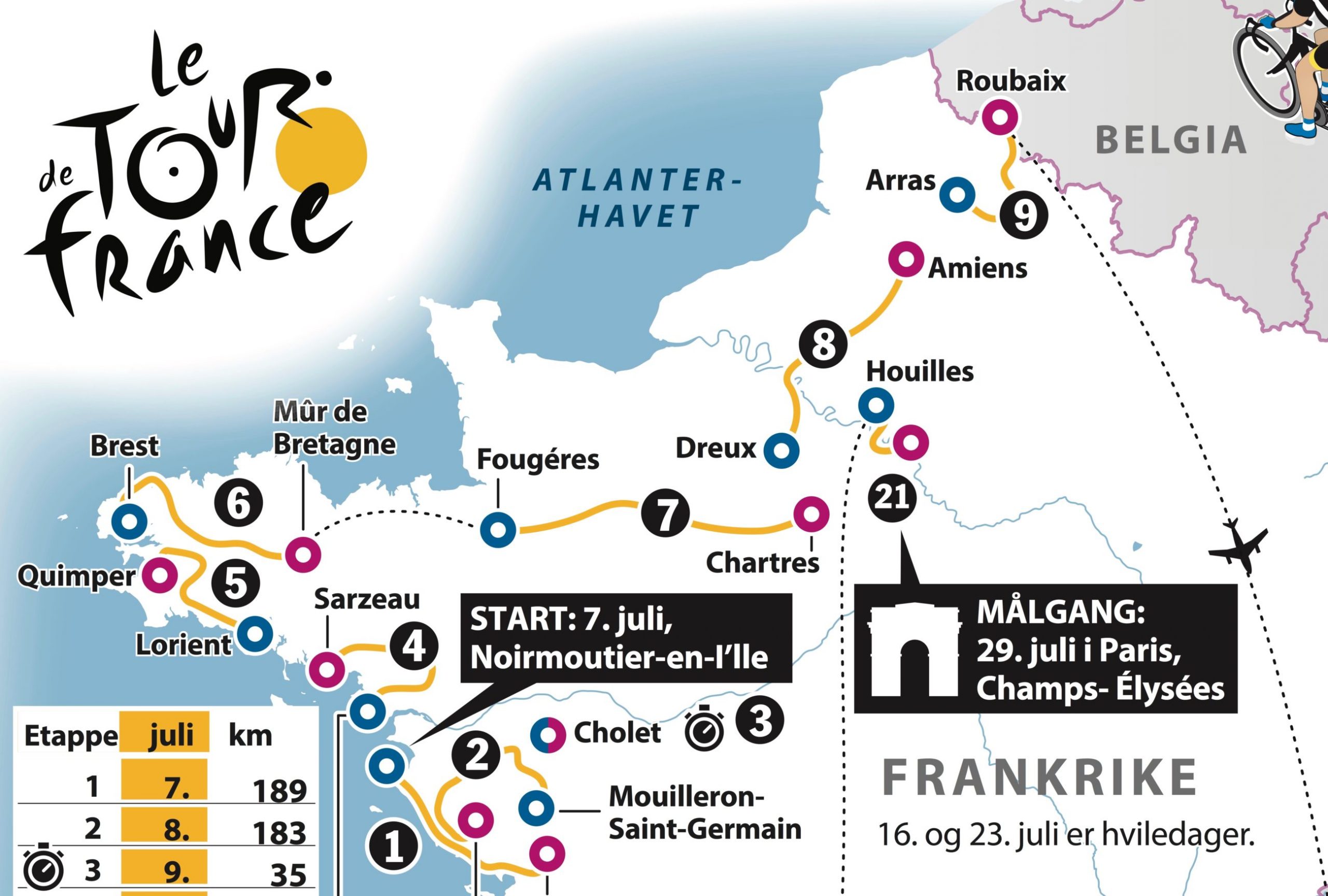 Tour de France 2018: Den store etappeguiden
