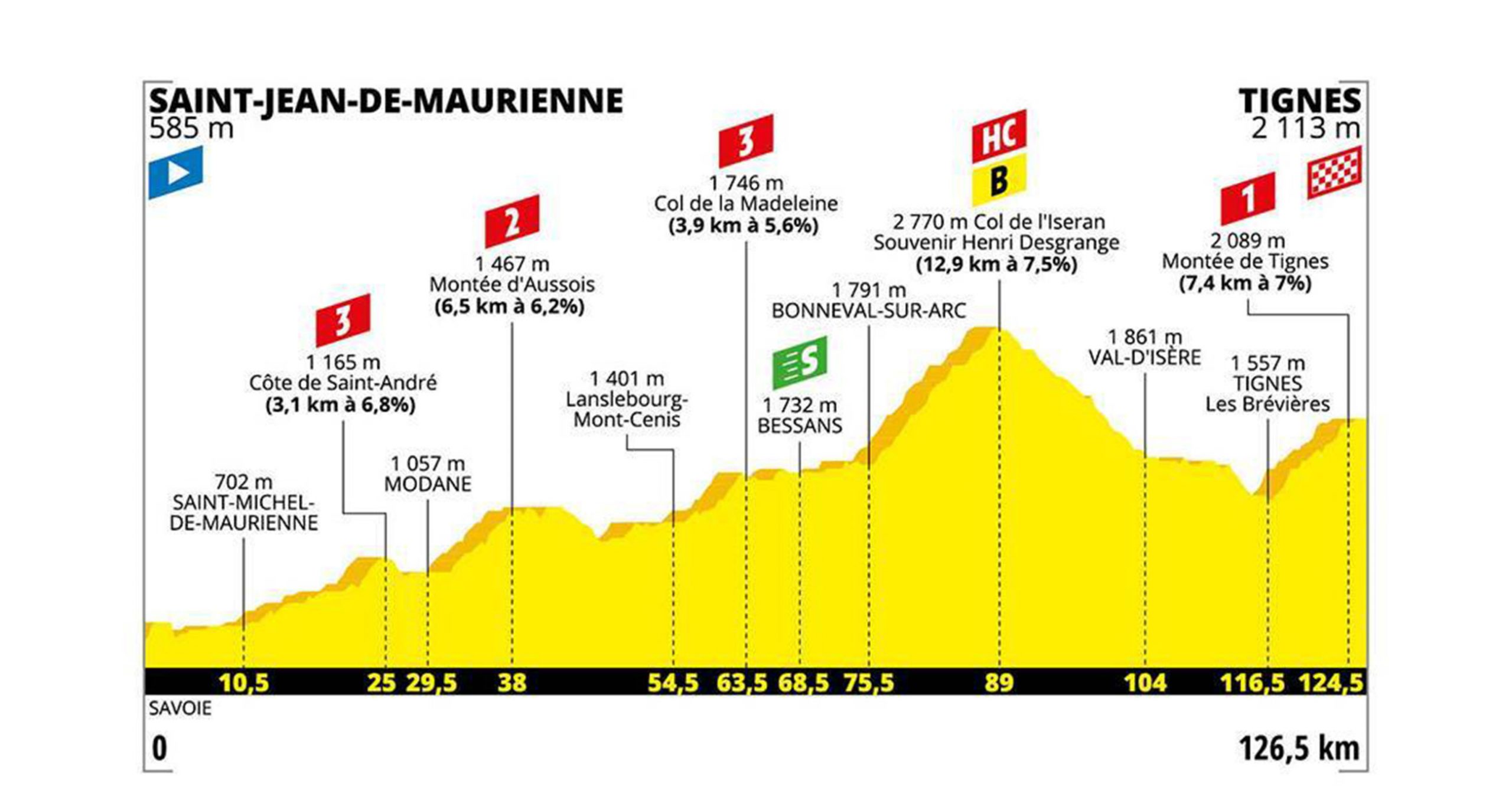 Etappe 19: Saint-Jean-de-Maurienne – Tignes